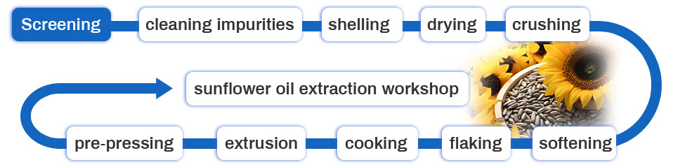 sunflower oil machine.jpg