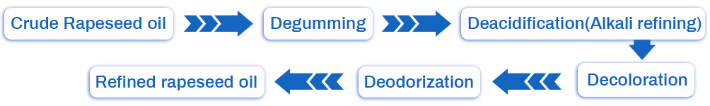 rapeseed oil refining process.jpg