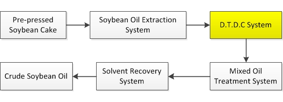 soybean oil extraction.jpg