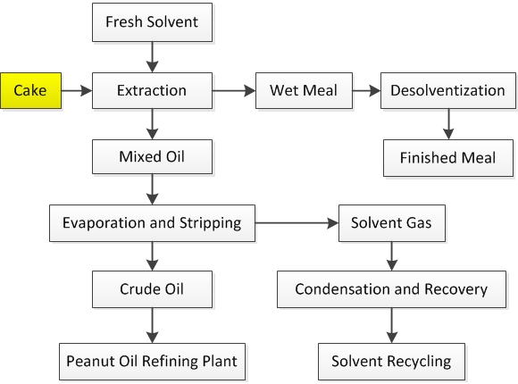 peanut oil extration.jpg