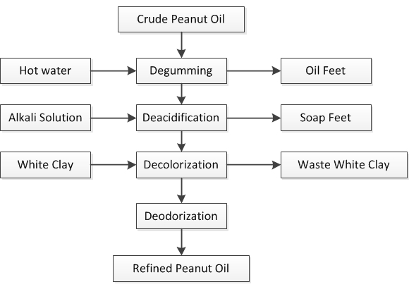 peanut oil refining.jpg