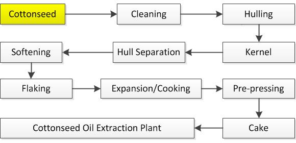 cottonseed oil pretreatment.jpg