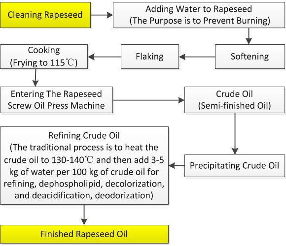 rapeseed oil processing.jpg